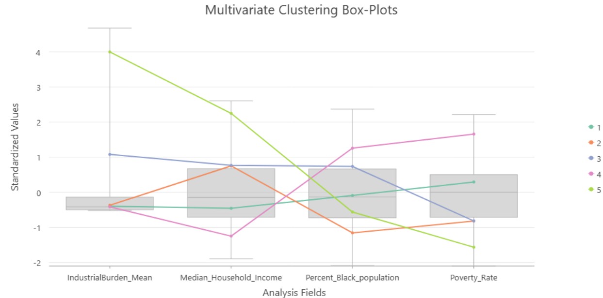 Multivariate Cluster Summary Statistics