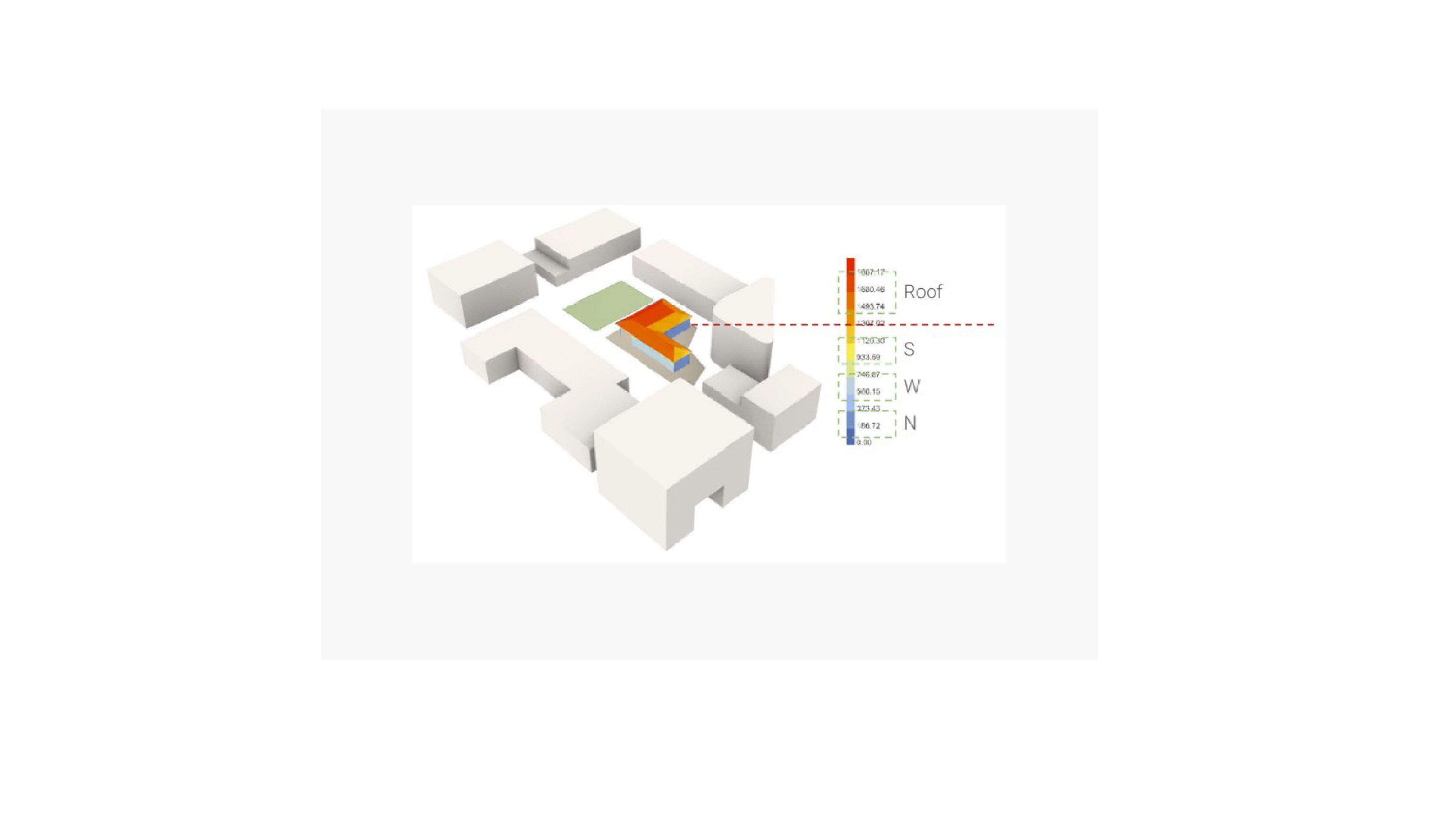 Environmental Performance Simulation