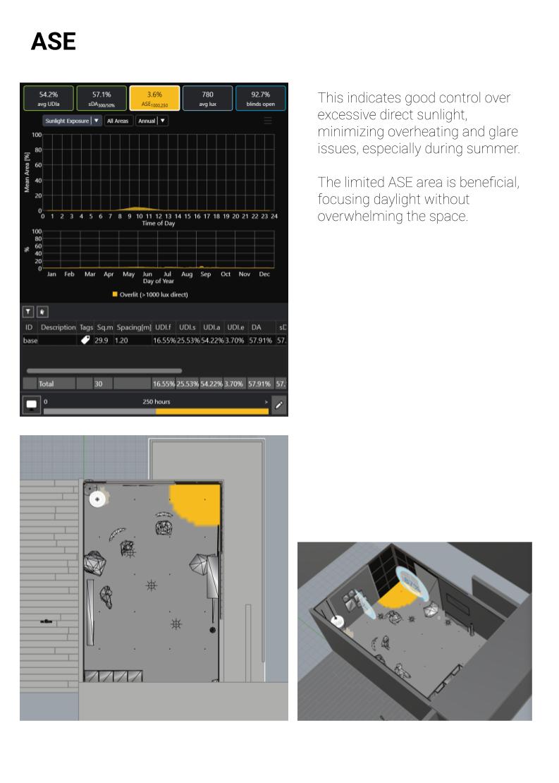 Annual Sunlight Exposure Analysis