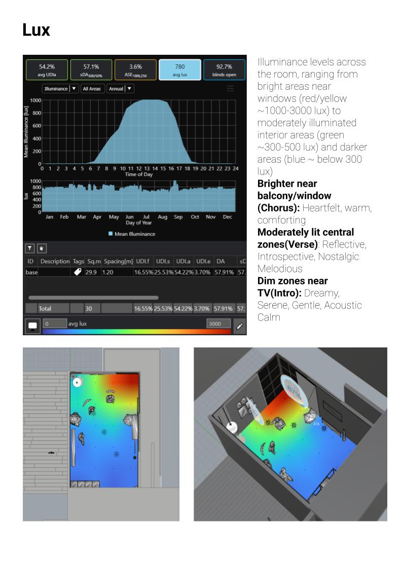 Illuminance Distribution Analysis