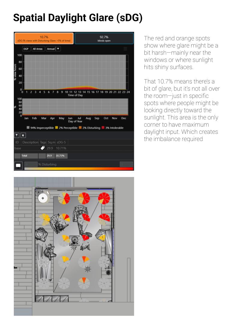 Spatial Daylight Glare Analysis