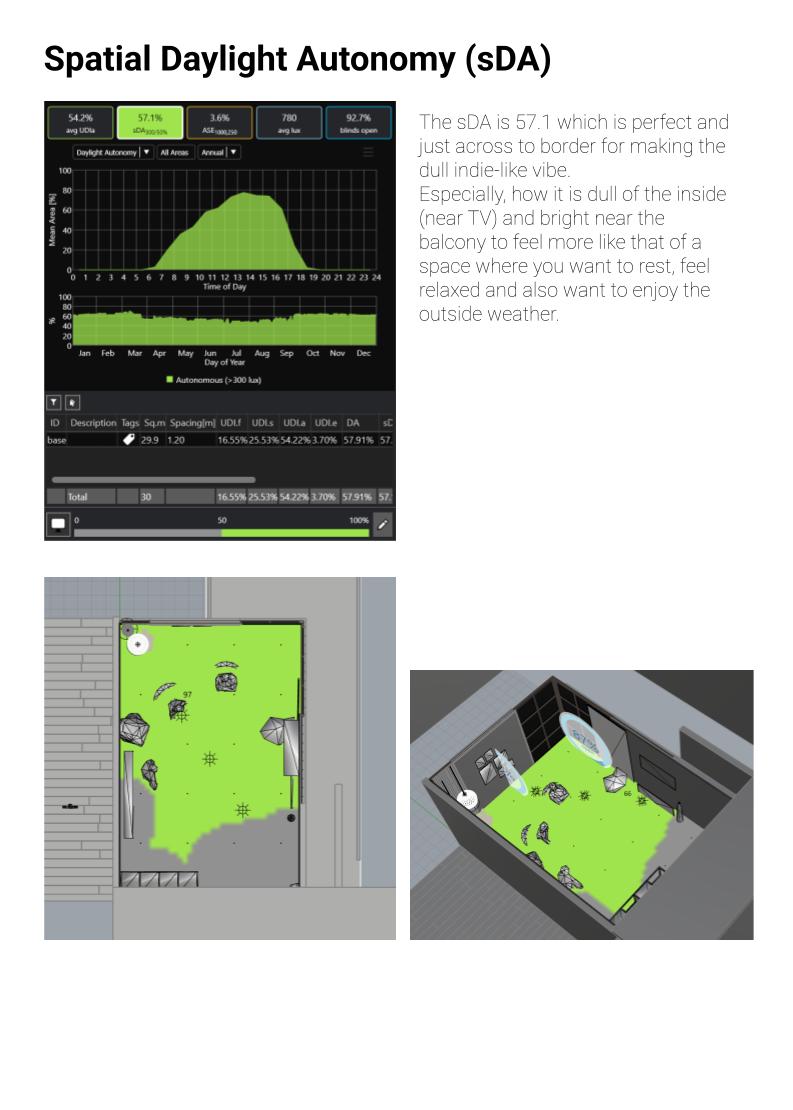 Spatial Daylight Autonomy Analysis