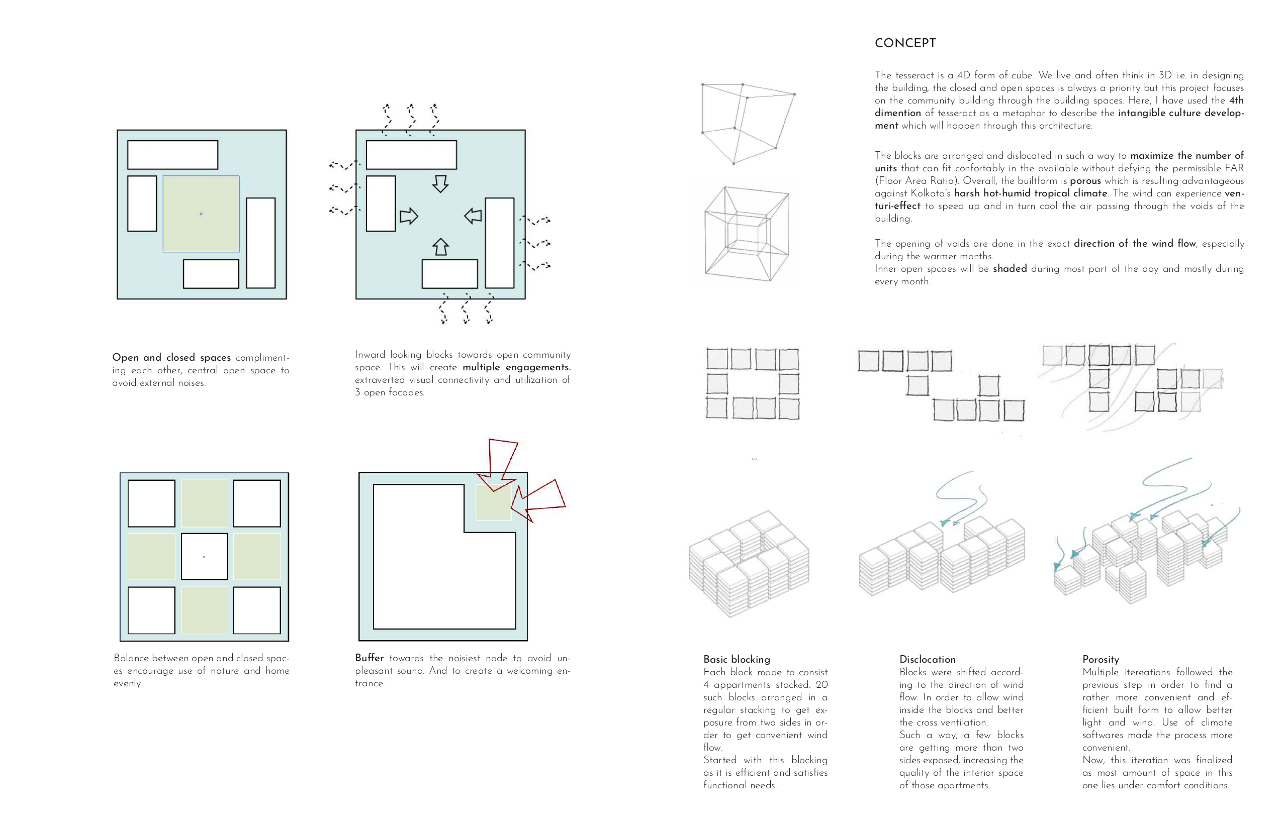 Tesseract — Design Concept