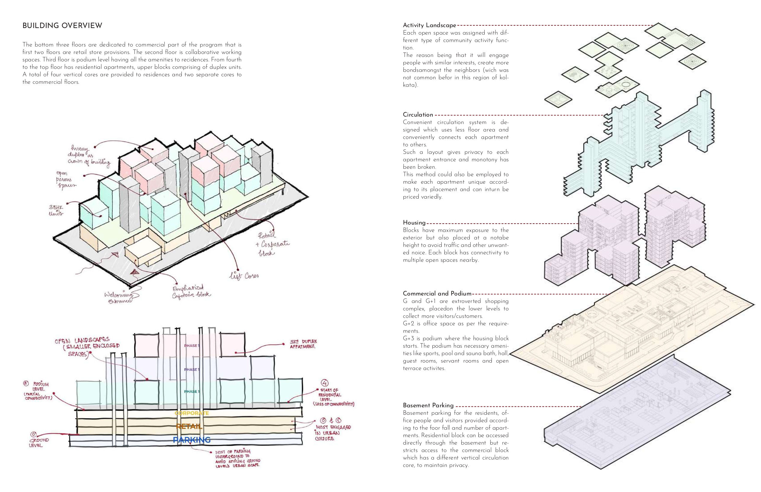 Tesseract — Wind Flow & Form Development